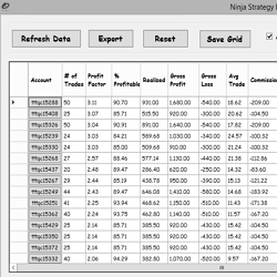 Strategy Performance