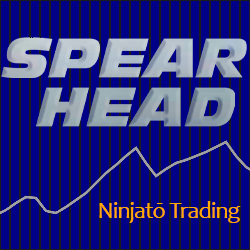 SPEARHEAD Indicator