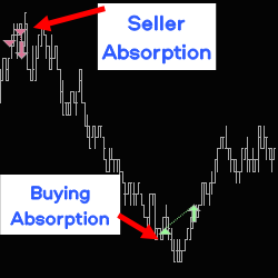 Absorption Tracker