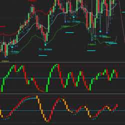 OTS Trading Indicators