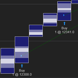 Optimal Value Area