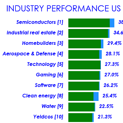 itcIndustryScanner