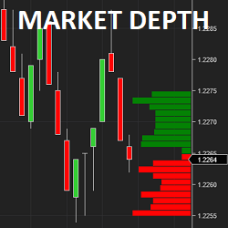 itcMarketDepth