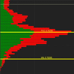 itcMarketProfile