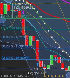 OtterBot NQ