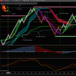 Phoenix Trading System