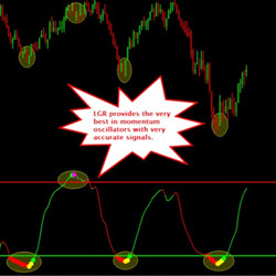 LGR Triple Momentum Index Oscillator