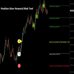 Dynamic Position Sizer Reward / Risk Tool (Auto-Trader)