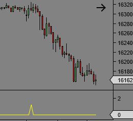 Precision Divergence Sell Finder