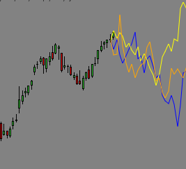 Tri-Spectral Forecast