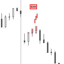 Price Action | Buy Sell Pressure