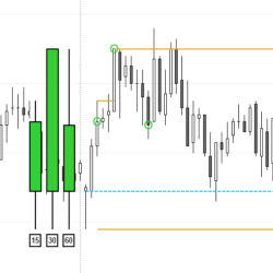 Price Action | Support and Resistance – Opening Range