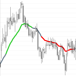 Price Action | Simple Always In EMA