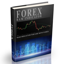 Forex RAM Indicator