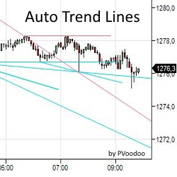 PVAutoTrendLines Indicator