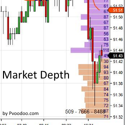 Market Depth