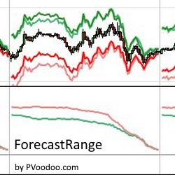 PVForecastRange