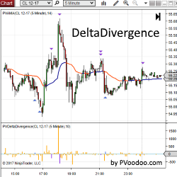 PVDeltaDivergence