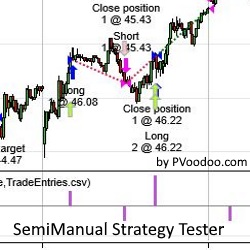 SemiManual Strategy Tester