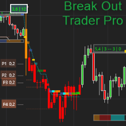 Break-Out Trader