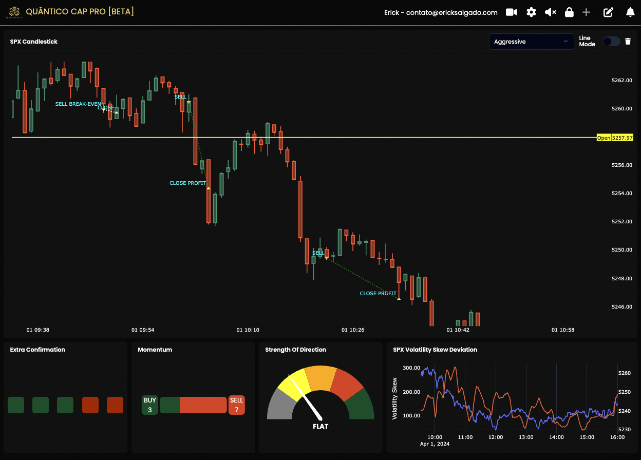 Market Maker Setups