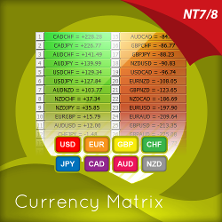 Currency Matrix