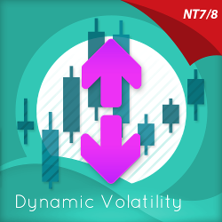 Dynamic Volatility Indicator