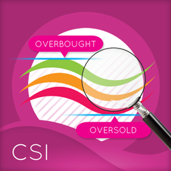 Currency Strength Indicator