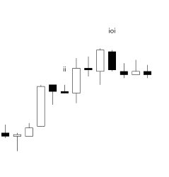 Breakout Mode Patterns