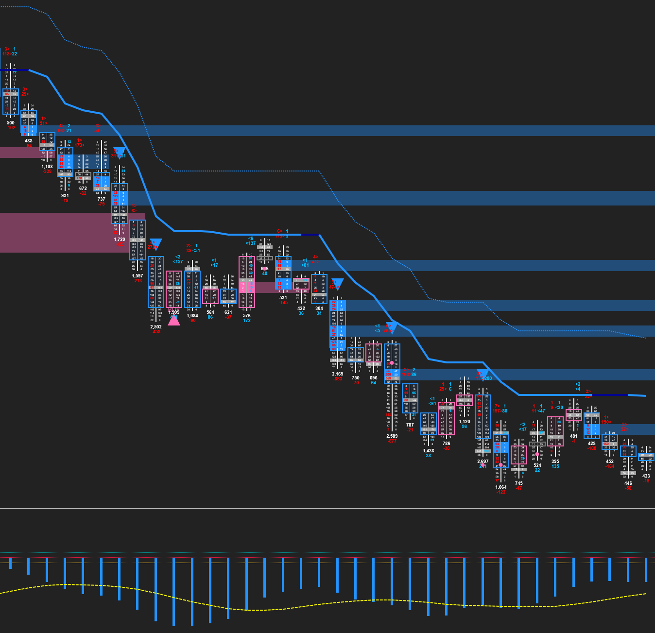 China Market Data, Order Flow