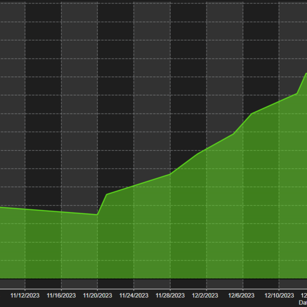 Russell 2000 Strategy