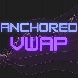 Anchored VWAP