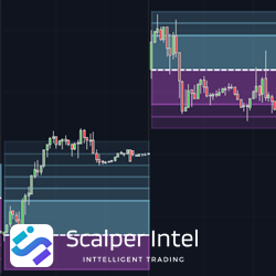 Daily Range Zones