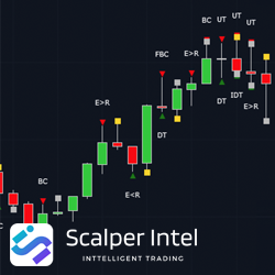 Wyckoff Volume Spread Analysis