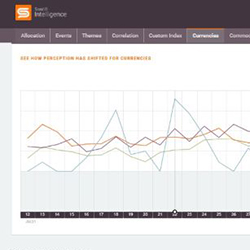 Crypto Sentiment Shifts