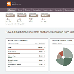 Macro Events and Professional Investor Allocation Shifts