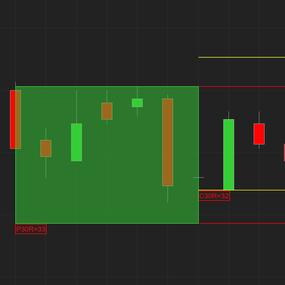 Free 30-Minute Range Indicator