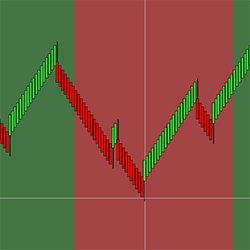 Reversal Bars