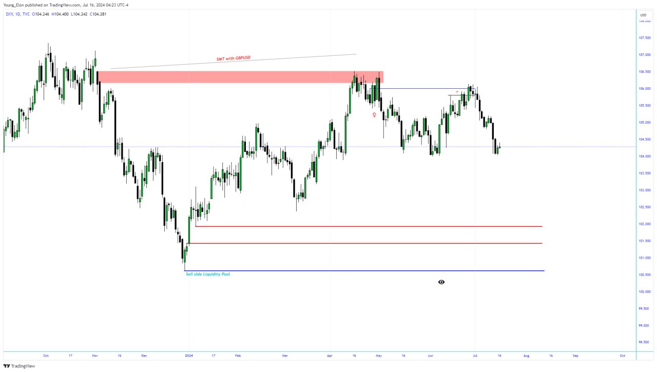 Forex Education