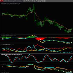 TradeEZ Stephen Kalayjian Chart Overlay