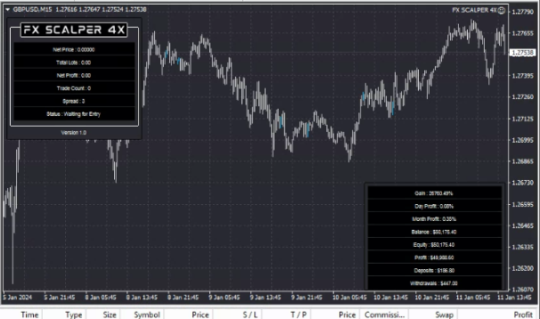 FX Scalper 4x ea