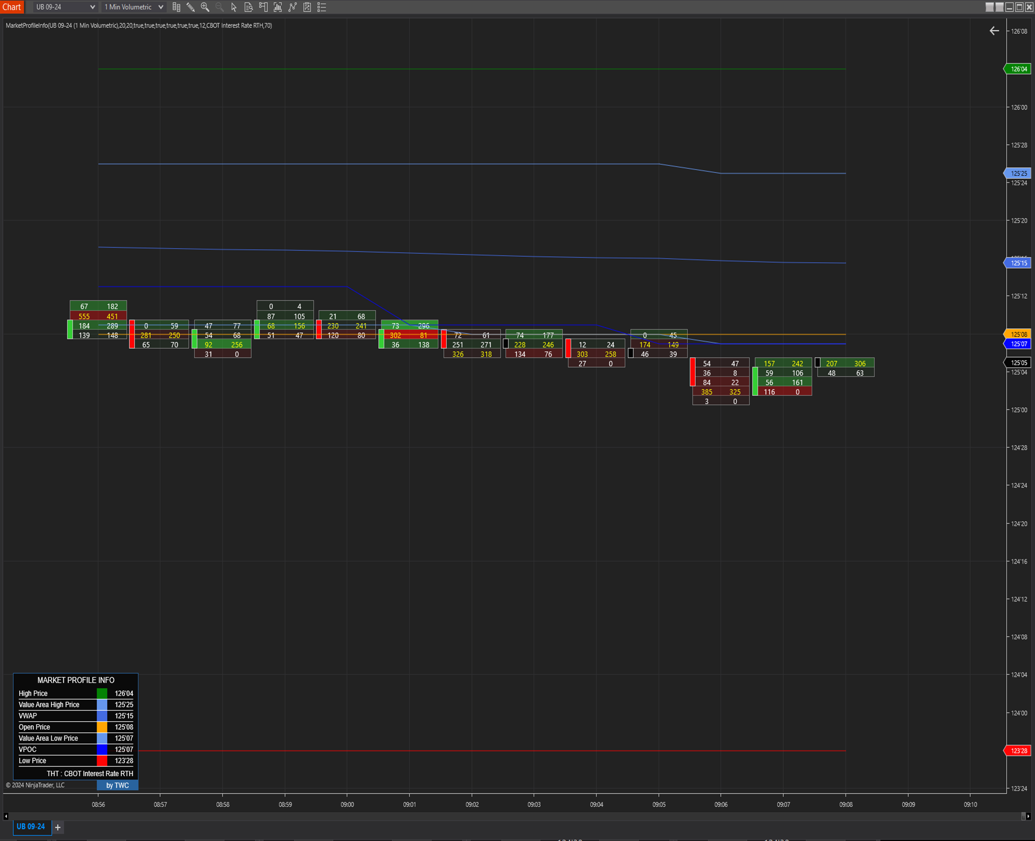 TWC Market Profile Info