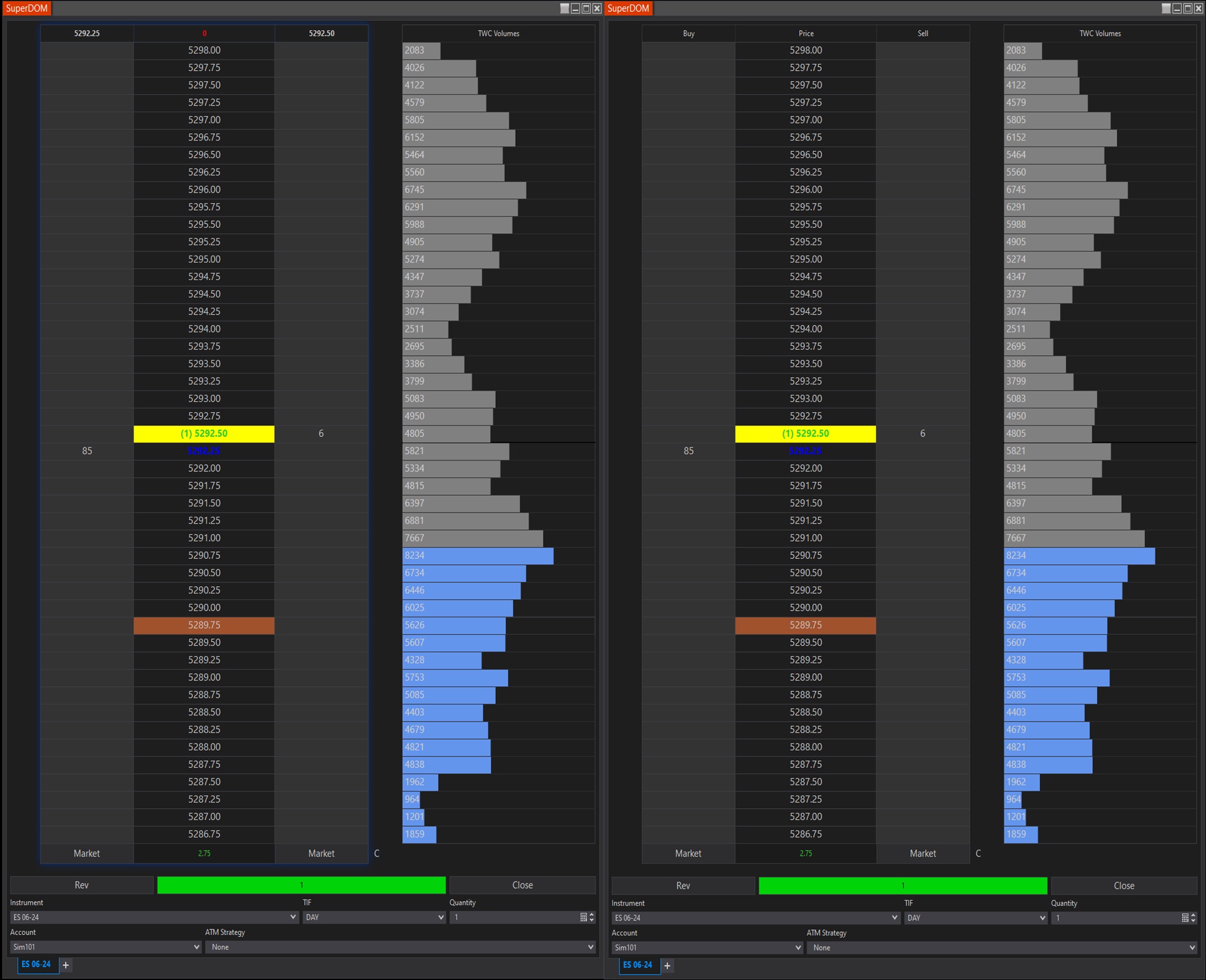 TWC – Value Area