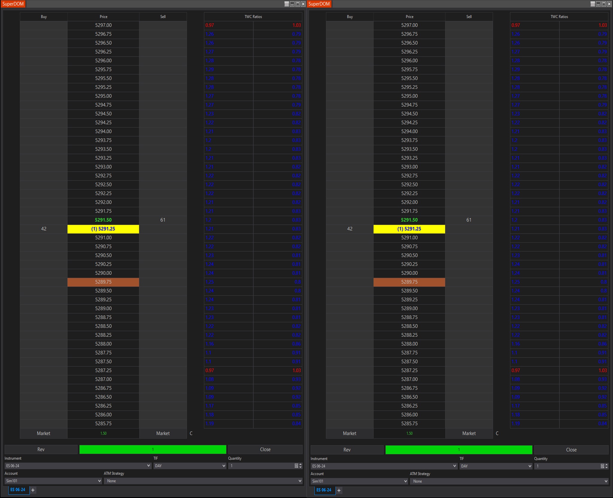 TWC – Volume Ratio Indicator