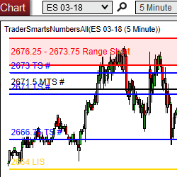 TS TradePlan