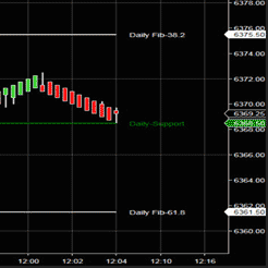 Automatic Fibonacci Pivots