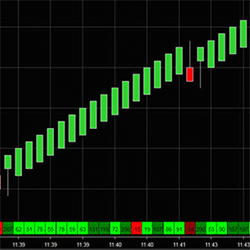 Market Delta Volume Profile