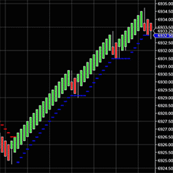 Trailing Stops