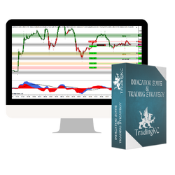 TradingKC Indicator Suite Lifetime Lease