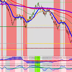 Trading Total Robot 2018